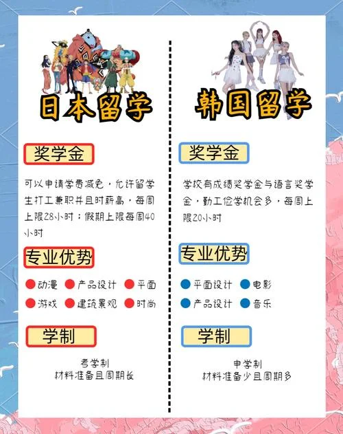 韩国和日本留学费用_1