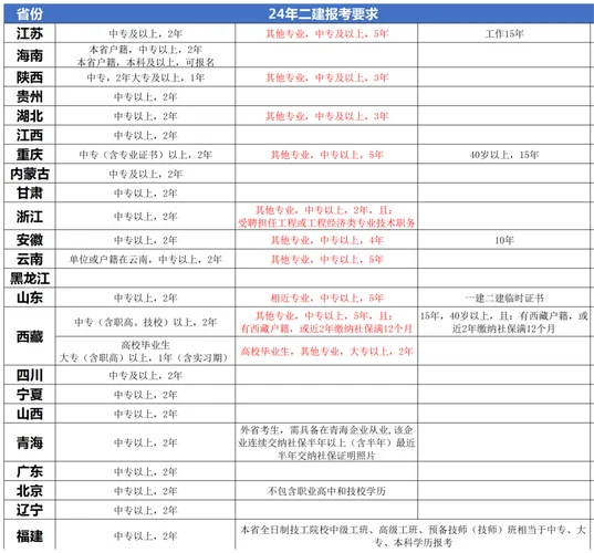 二建证报考资格_1