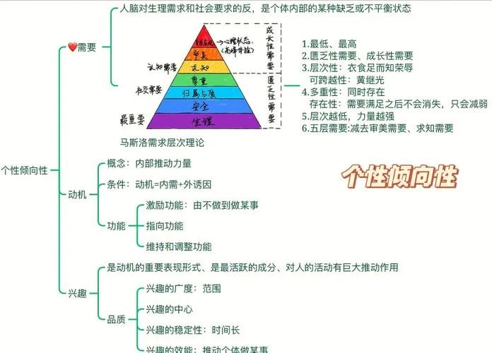 智力心理学__简介-智力心理学简介