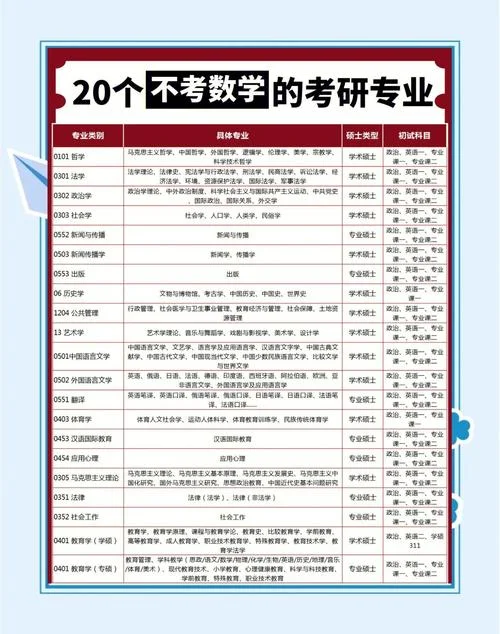 数学专业考研转金融-数专考研转金融