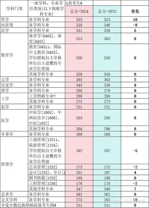 2024年艺术类考研国家线_1