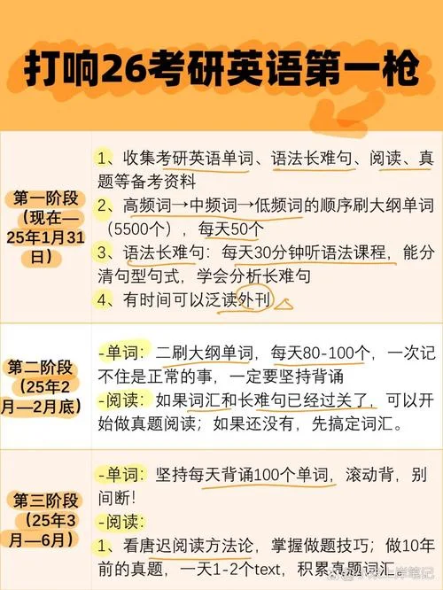 考研英语四要求-考研英语四要求详解
