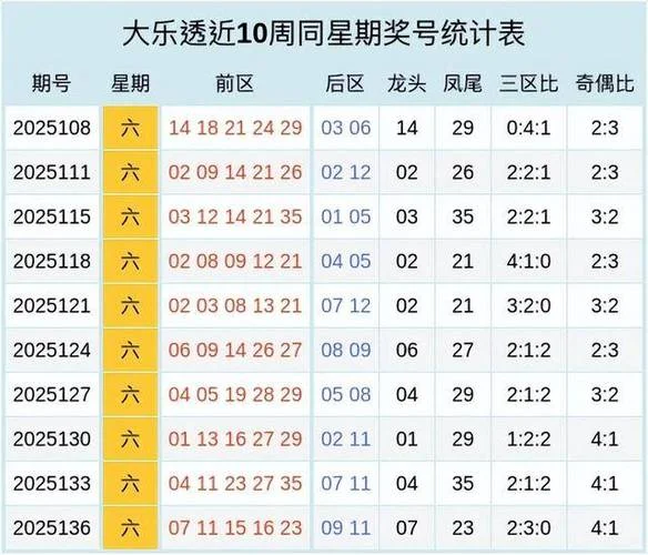 大乐透历史彩票查询表_2