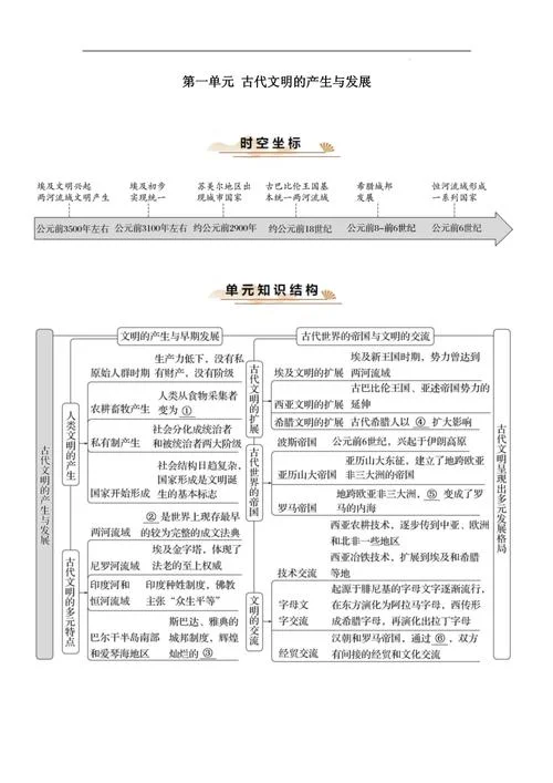 怎样复习历史-历史复习技巧