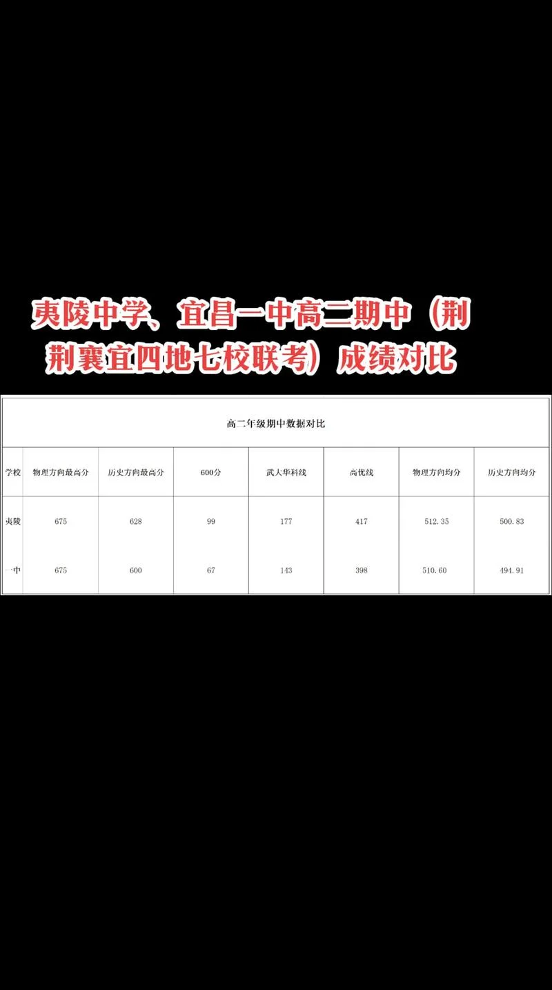 高二期中成绩-高二期中成绩