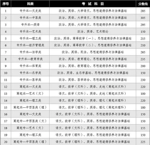 成人高考成绩录取查询_1