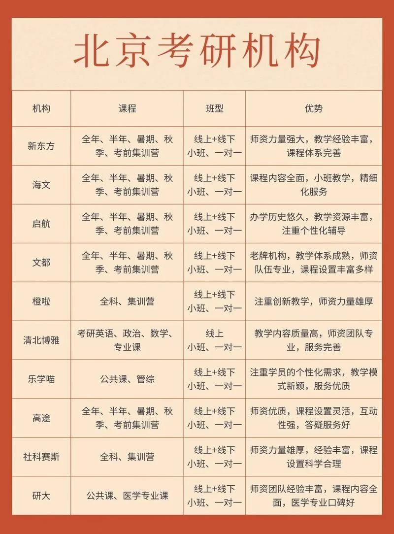 考研调剂指导机构_2