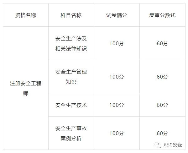 2020年注册建筑师成绩查询时间_2