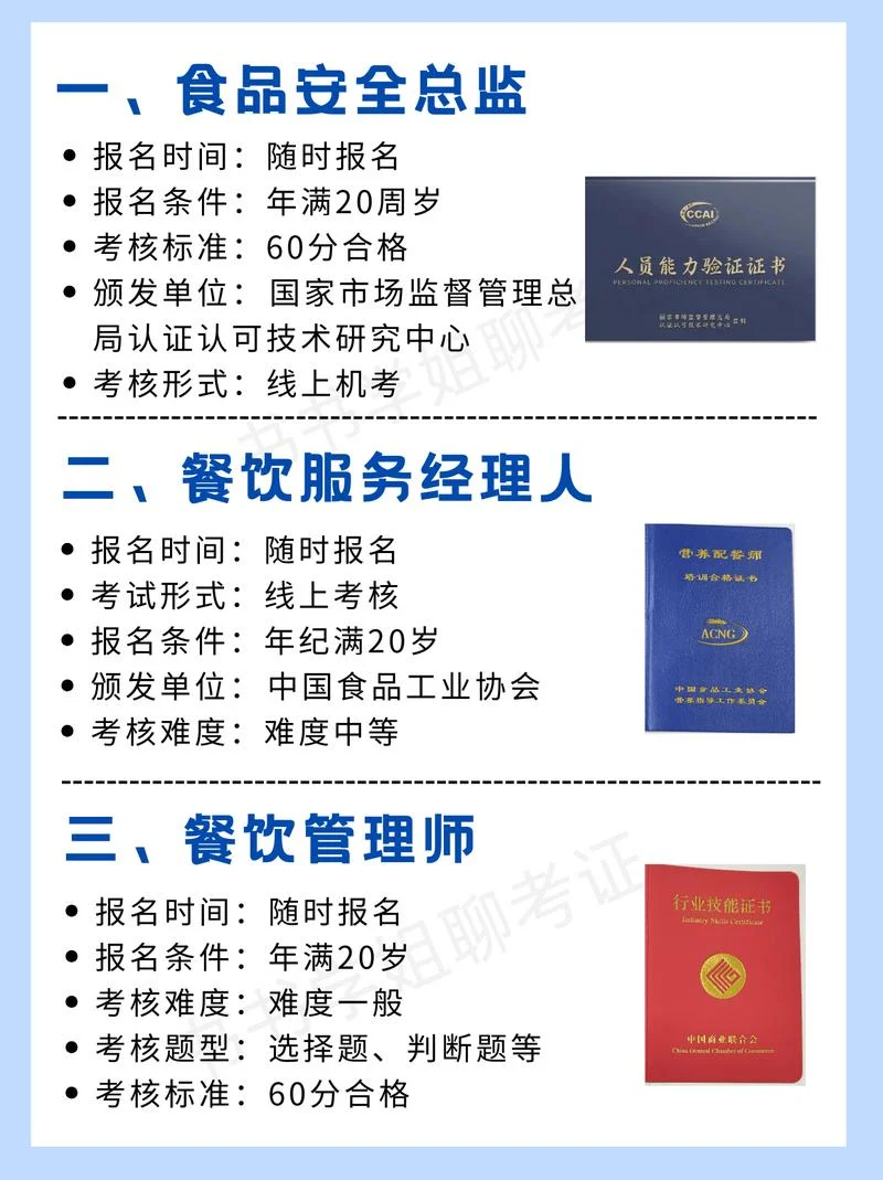 一级营养师证报考条件_2
