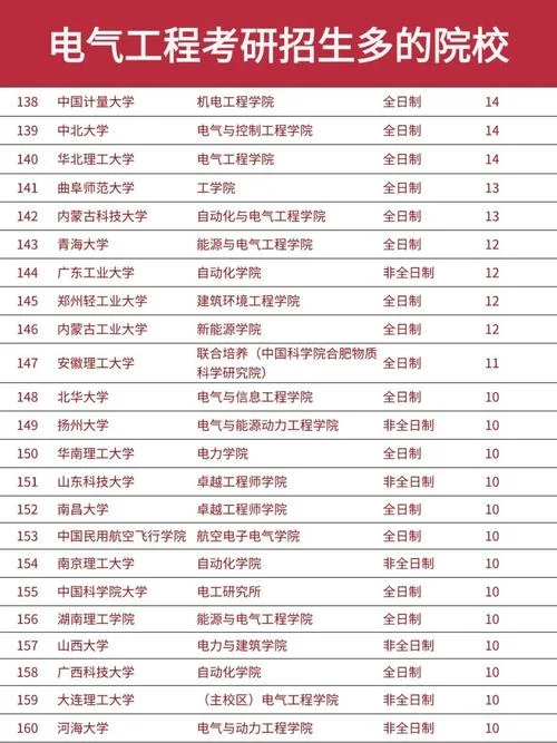 广东电气工程考研-广东电气考研