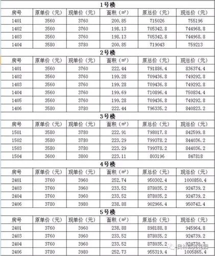 南京六合房价多少一平方钱_1