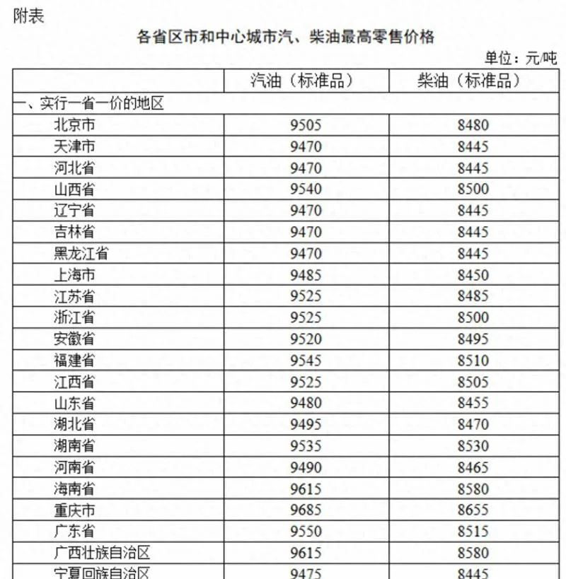 柴油历史最高价格_2