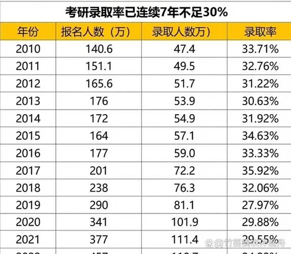 全国考研人数和录取人数_1