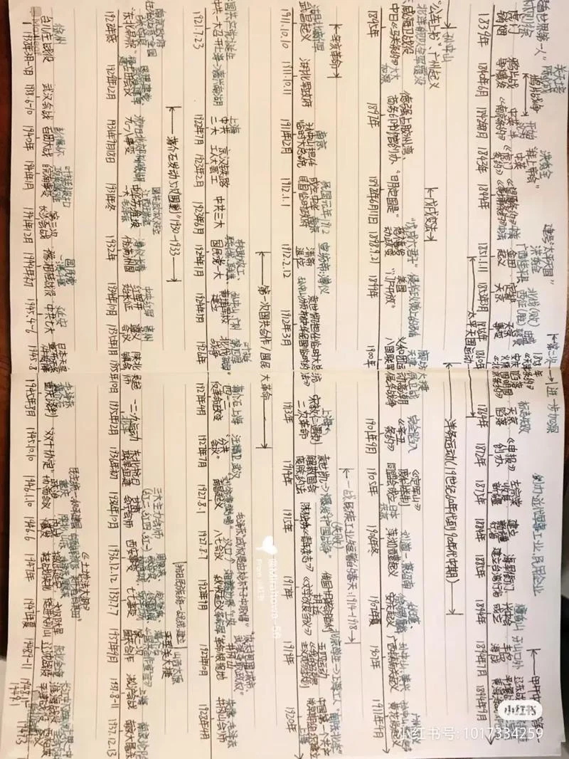 八上历史年代尺-八年级上册历史年表