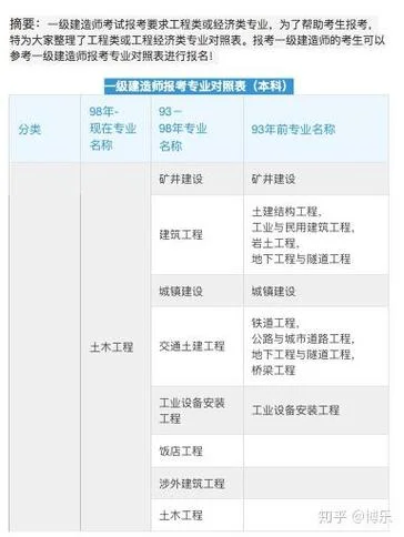 2018年一建考试大纲下载_2