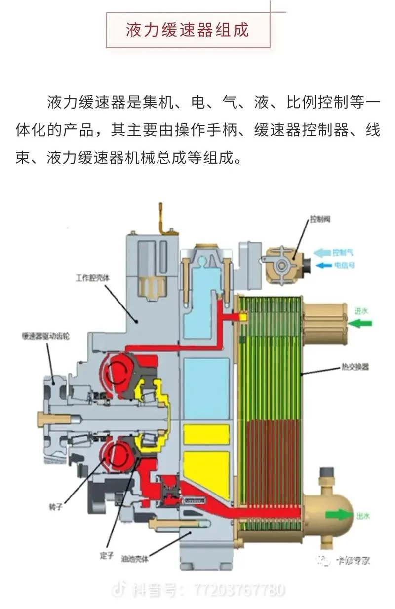 缓速器是干什么用的_1