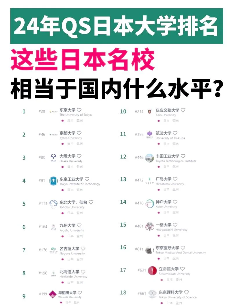日本大学排名汇总_2
