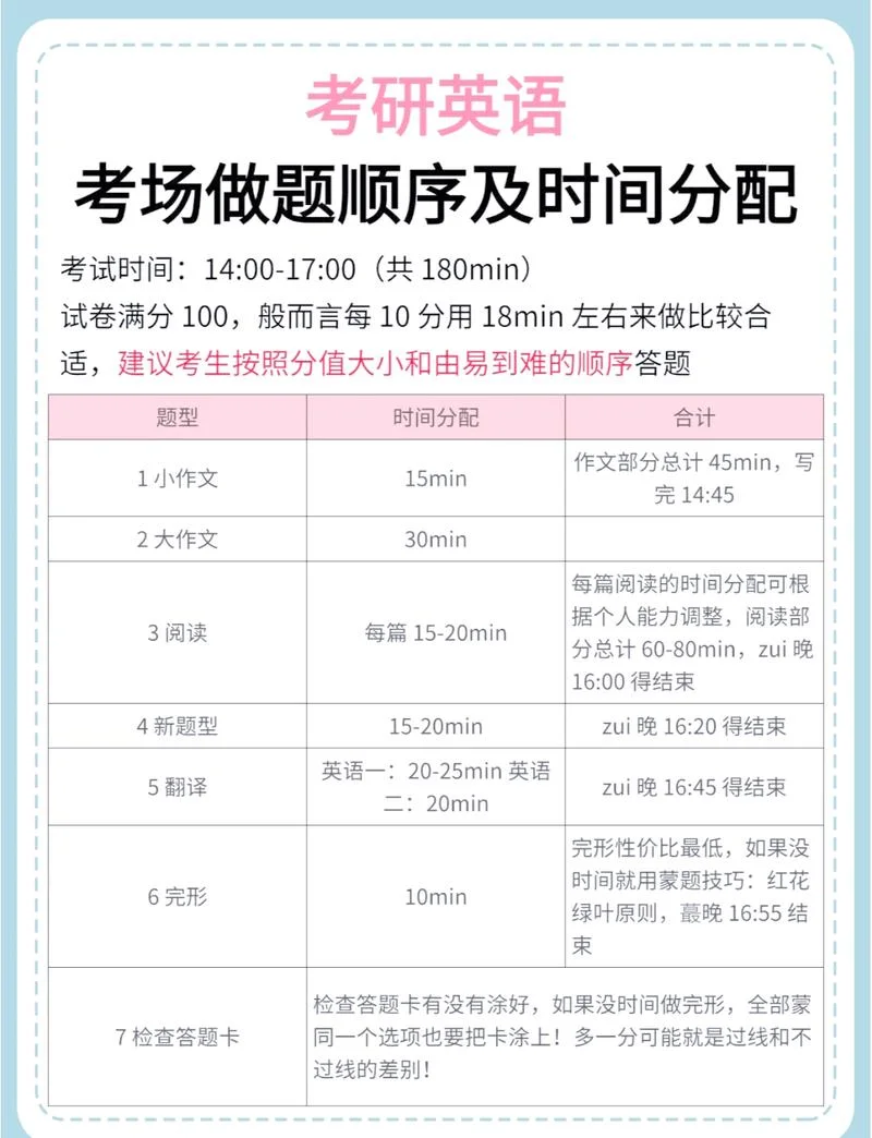 考研公共课几月开始_1