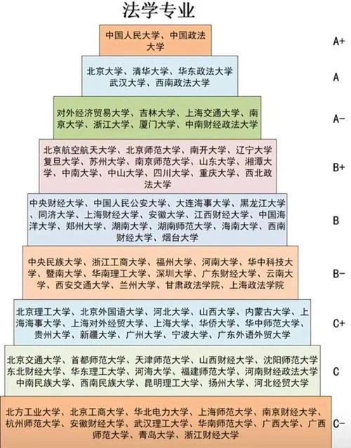 法学考研难度排行榜_1