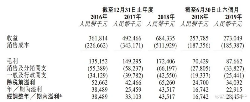 港三板在哪查_1