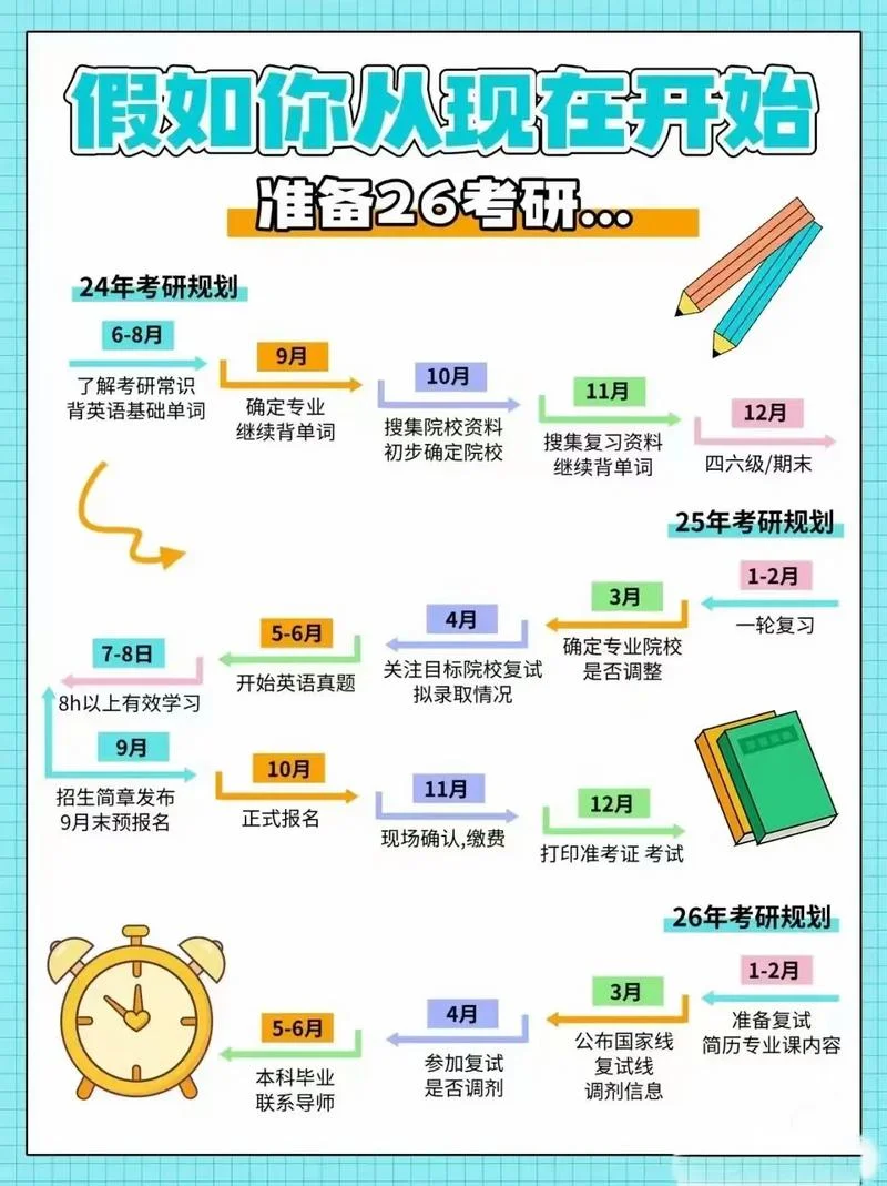 考研准备什么资料-考研备考必备资料