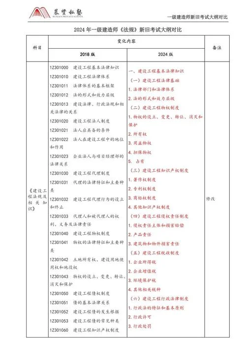 24年一建大纲_2