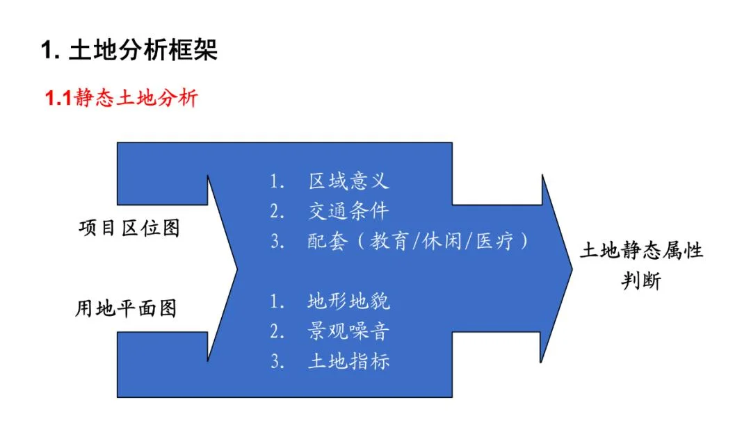 项目定位怎么写_1