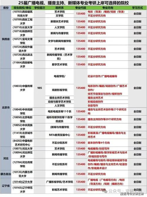 播音主持专业最好的学校排名-播音主持专业最佳学校榜