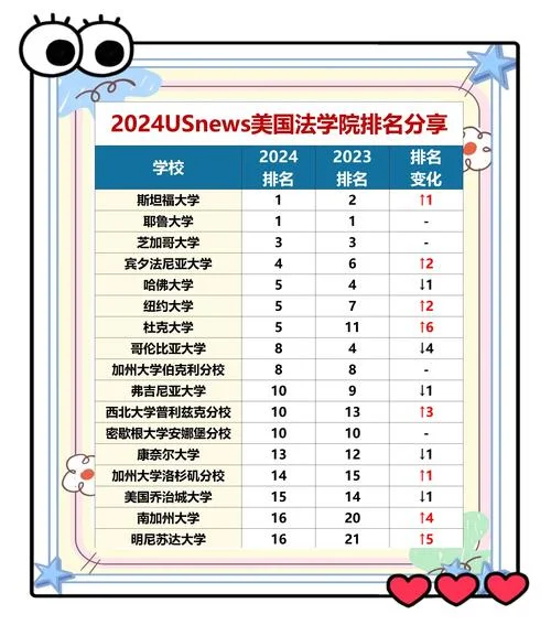 美国大学学年_1