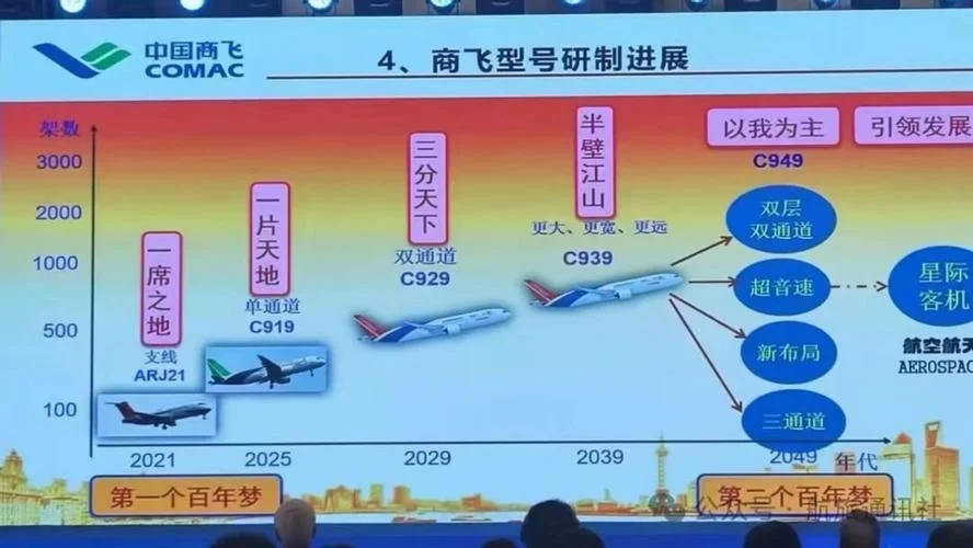 中国航空公司发展历史-中国航司发展史