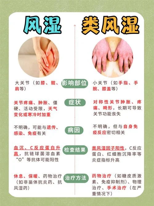 内类风湿是查什么才查出来_1