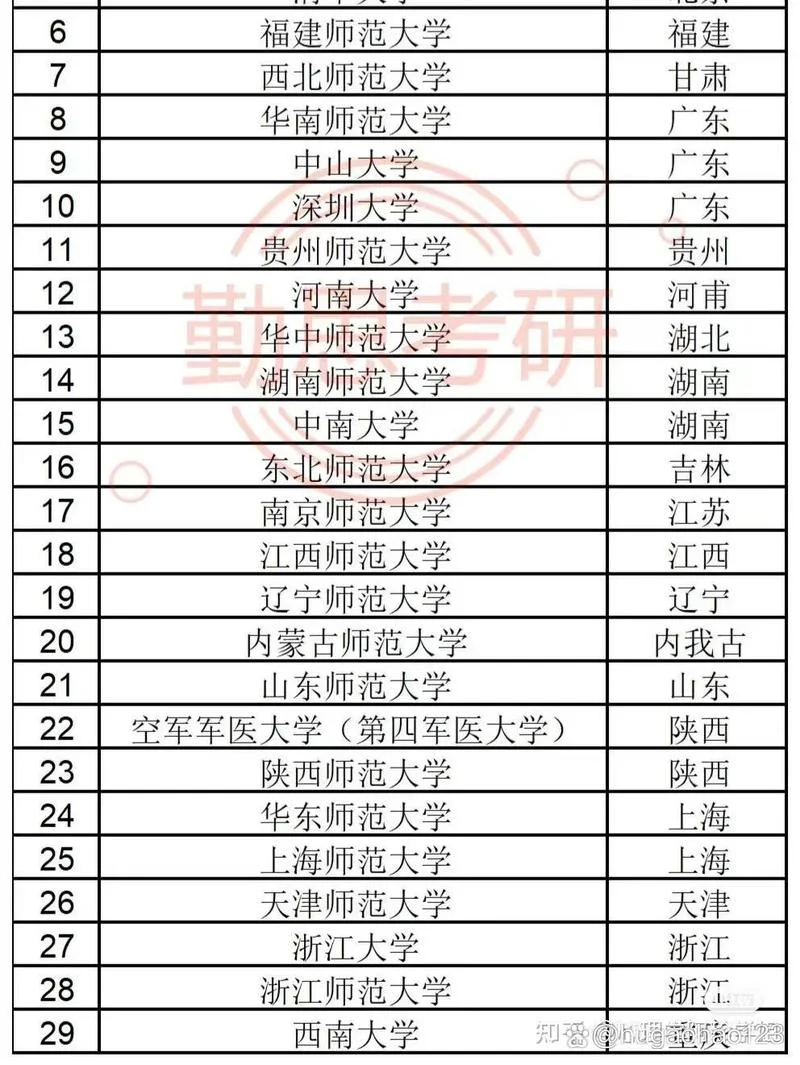 心理学博士报考条件_1