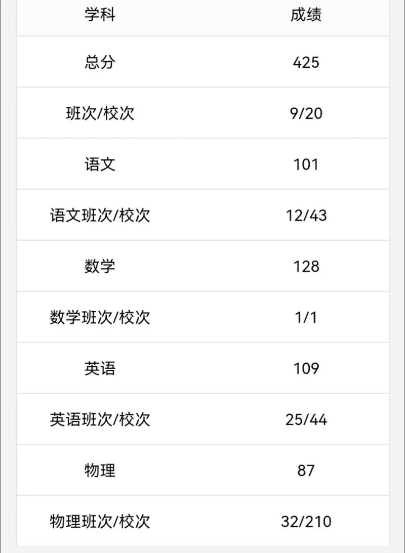 物理高考成绩_2