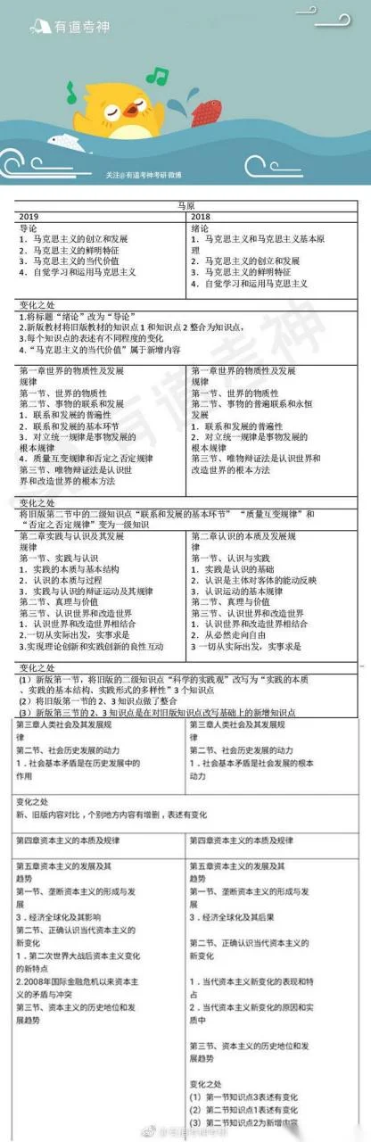 2019年考研数二大纲_1