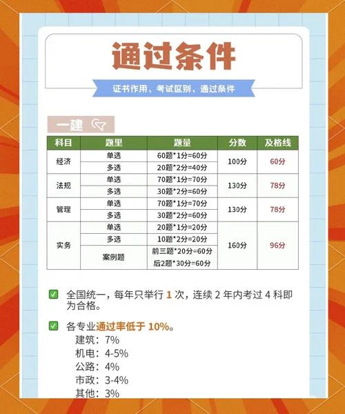 一建和二建适用范围_2