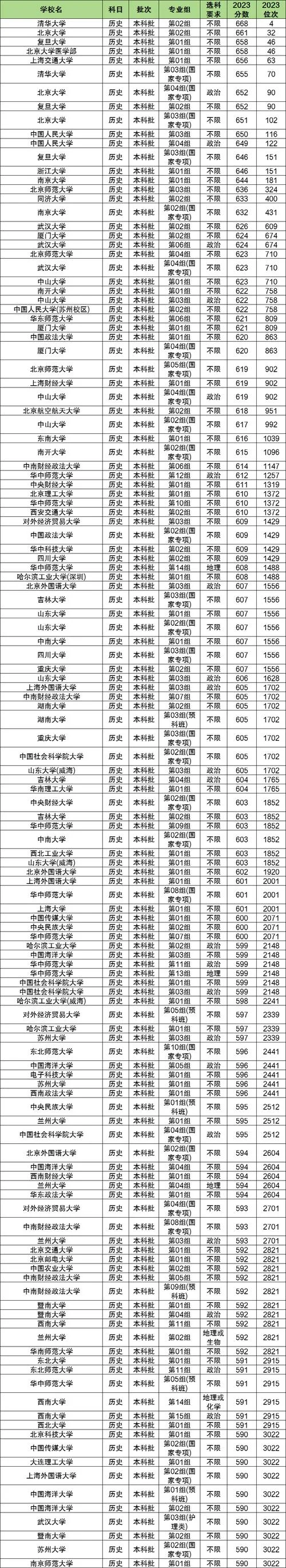 韩国辅仁大学高考多少分能上-韩国辅仁大学高考录取分数