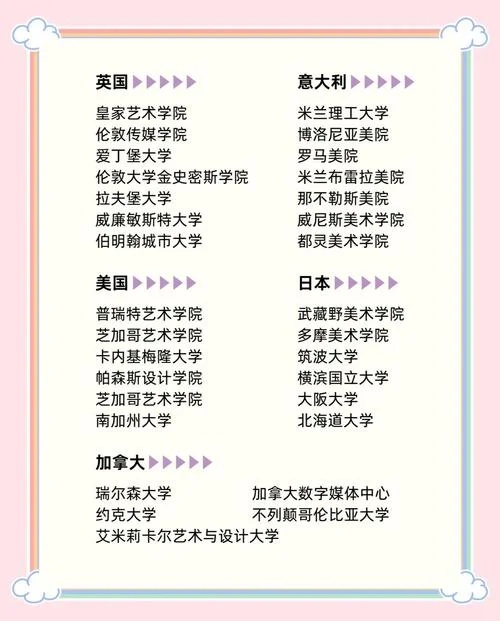 数字媒体艺术留学哪个国家好-数字媒体艺术留学选哪国