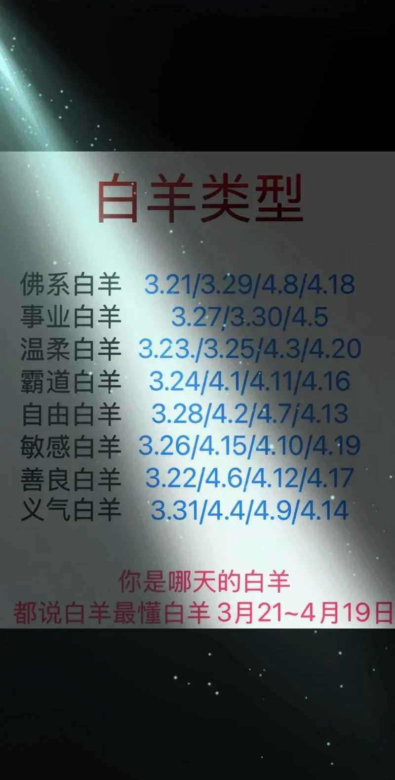 1999年白羊座是几月-1999 年白羊几月