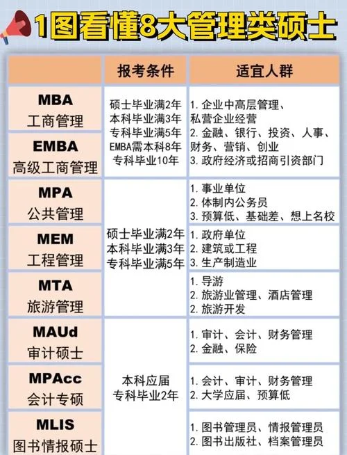 emba报考要求-EMBA 报考要求