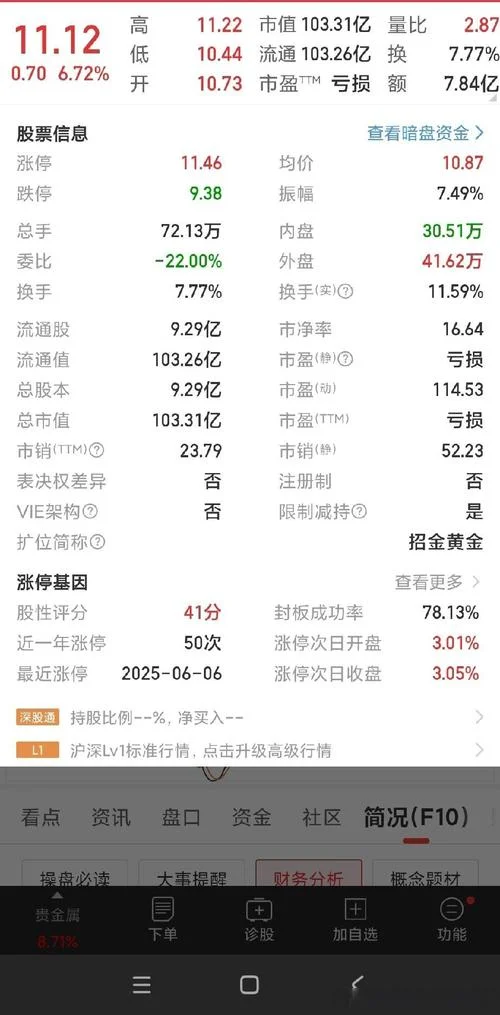 牛股股票软件叫什么_1