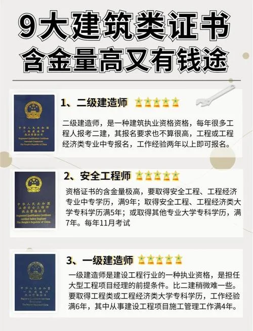 一级建造师前景和收入_1