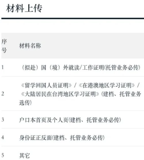 国外留学档案怎么办_1