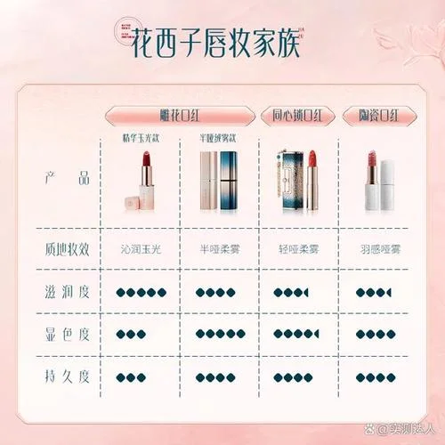 花西子品牌发展历史_1