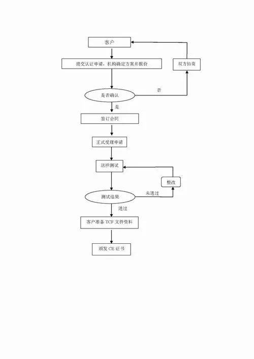 软件iso9001认证流程_2