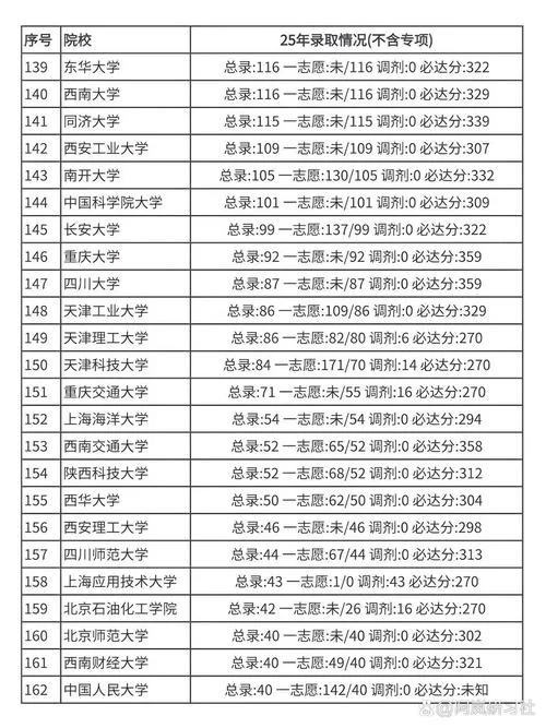 2022考研346分算不算高-2022考研346分高吗