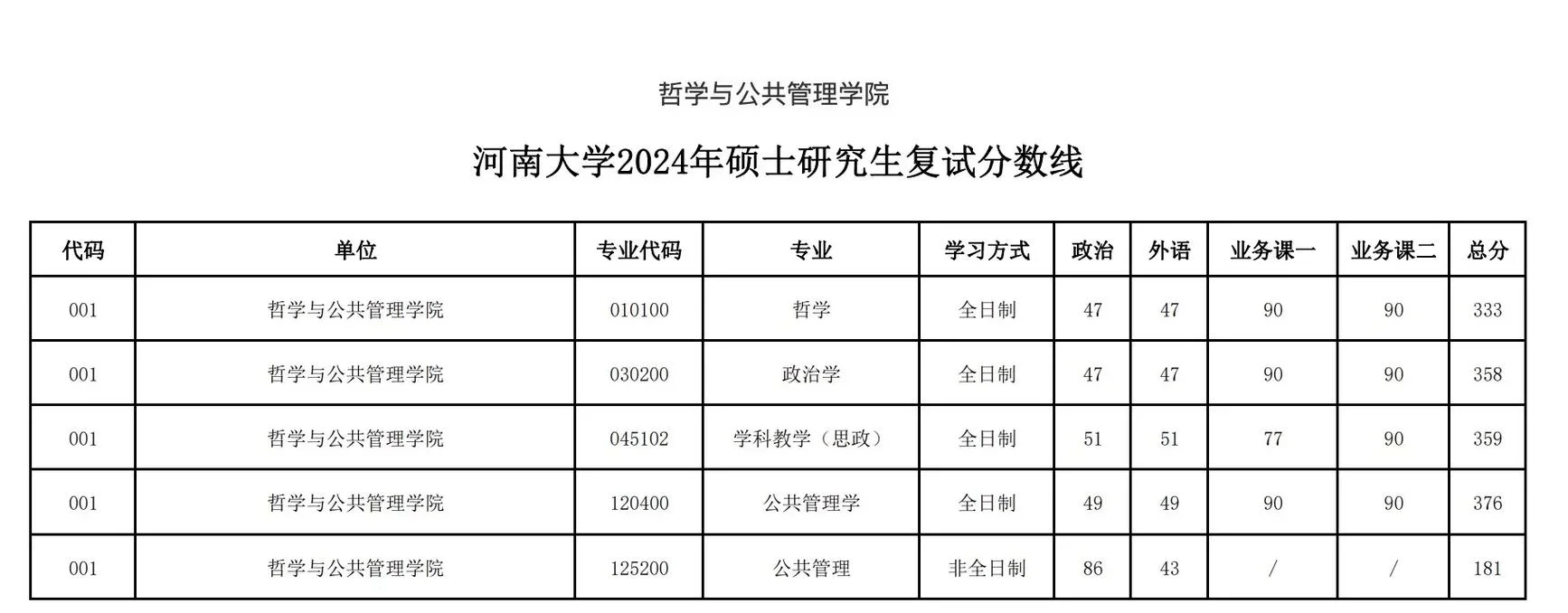 河南考研分数线是多少-河南考研分数线查询