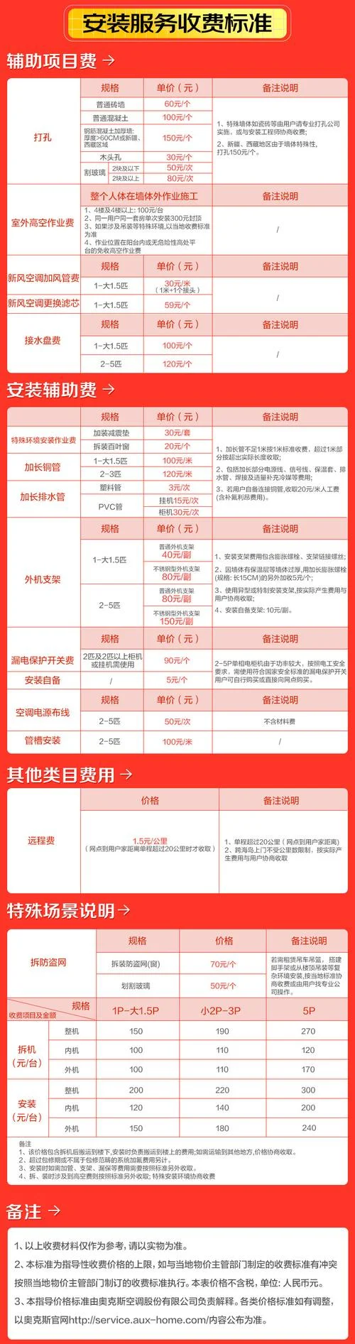 130平方用壁挂炉一天多少钱_1