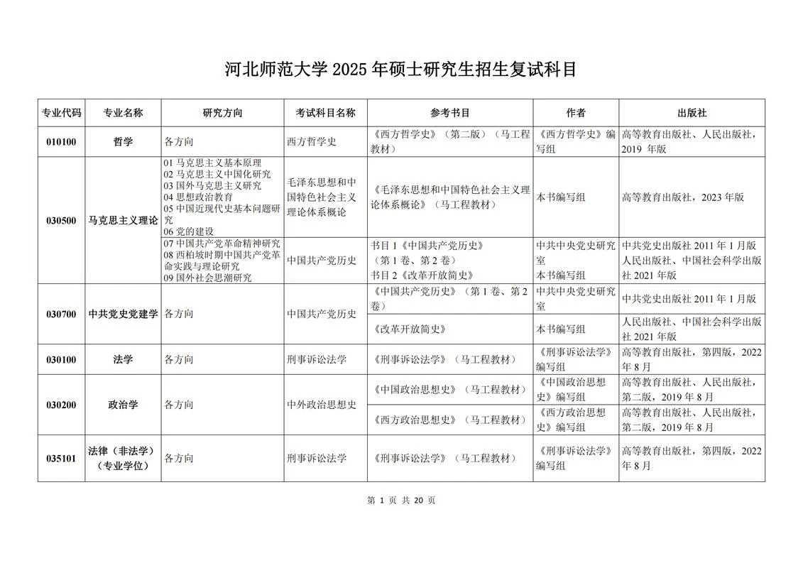 考研资料书多少钱-考研资料书价格