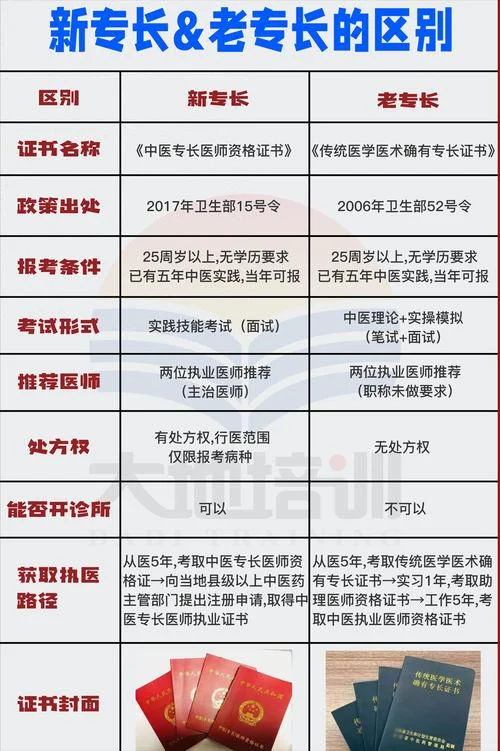 查医师执业证书的网站_2