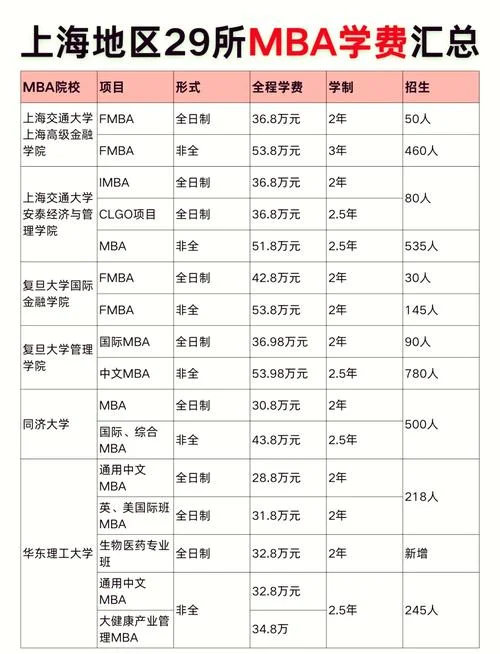 国外大学mba学费_1